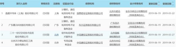 晶晨股份等4公司6月28日接受科创板上市委审核
