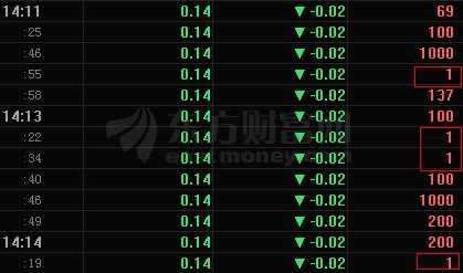 数据来源:东方财富Choice数据 史上最便宜A股开板!一笔花836万撬板的那些人想啥呢?