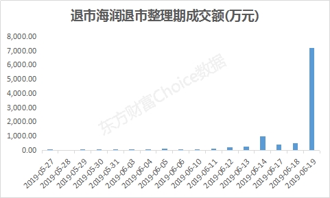 史上最便宜A股开板！一笔花836万撬板的那些人想啥呢？