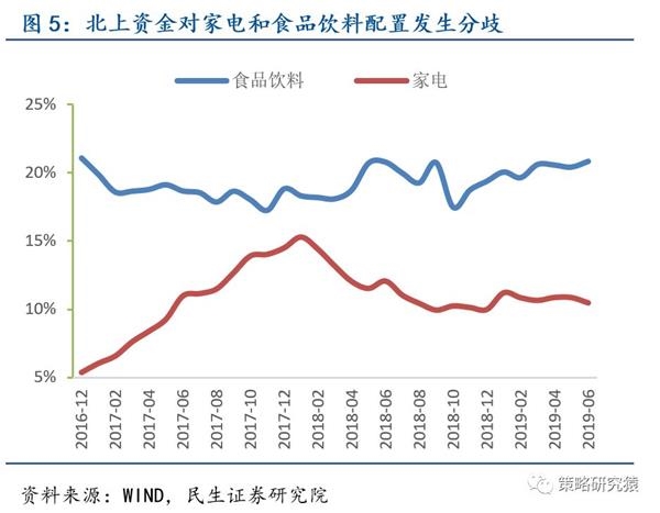 买卖股票债券行为算在GDP哪个成分_外资成功 抄底 A股了吗 去年大概亏了3600亿,目前仍面临大额浮亏(3)