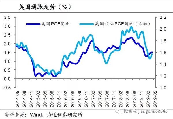 如何预测明年的gdp_形势好于预期 明年GDP有望达8.5 图(3)