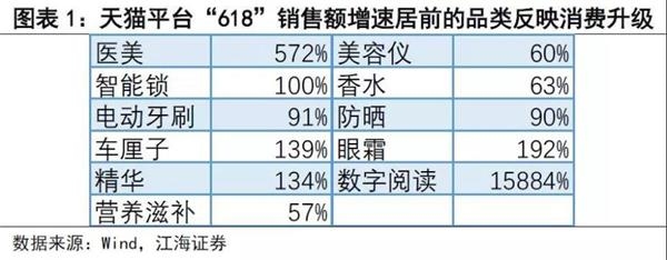 瞿青:从“618”看消费的新变化