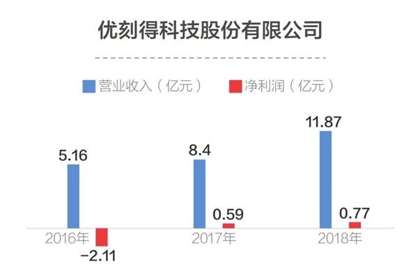 首页 资讯 卓易科技称,英特尔入股公司时的价格公允,不存在利益输送