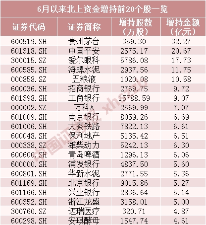 时间:截至6月19日 富时罗素纳A今日收盘后生效 名单或有变!重磅消息不断 A股今天怎么走?