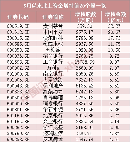 富时罗素纳A今日收盘后生效 名单或有变！重磅消息不断 A股今天怎么走？