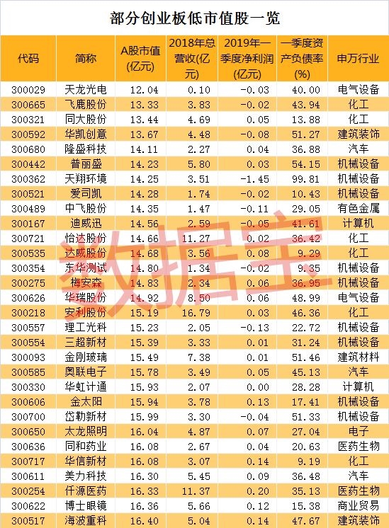 创业板可借壳引爆A股!最全壳资源名单来了(附五大维度解析)