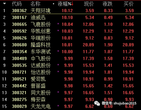 创业板可借壳引爆A股!最全壳资源名单来了(附五大维度解析)