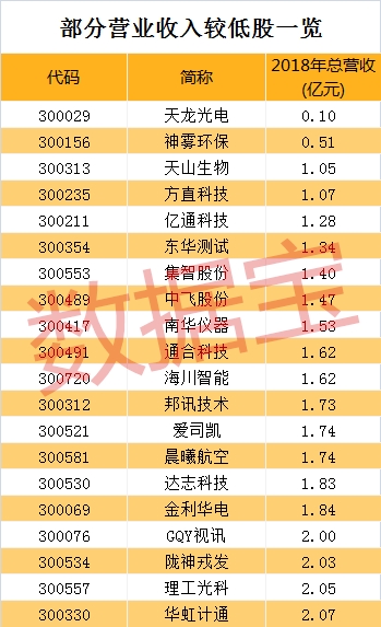 创业板可借壳引爆A股!最全壳资源名单来了(附五大维度解析)