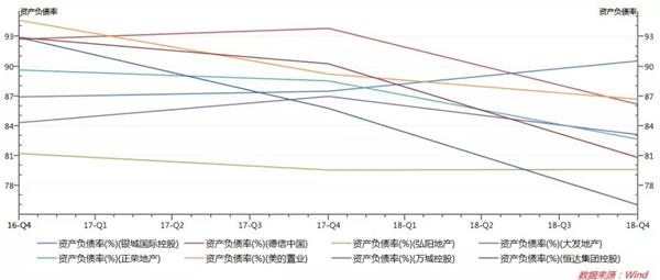 新晋上市房企大比拼:正荣业绩