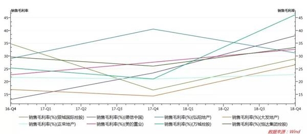 新晋上市房企大比拼:正荣业绩