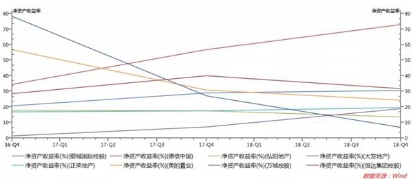 新晋上市房企大比拼:正荣业绩