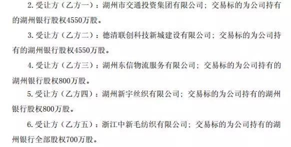 浙江最小城商行IPO途中股权生变：定增3.78亿或迎国企股东