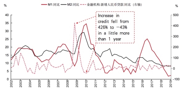 gdp高财政低怎么回事_广州首超北京上海 再过2天,16个好消息让你不愿离开广州(2)