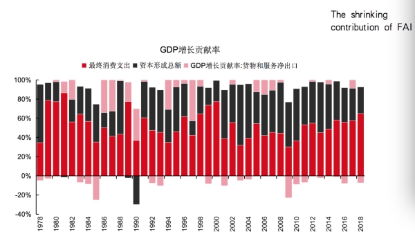扩张性财政政策对经济总量的影响因素