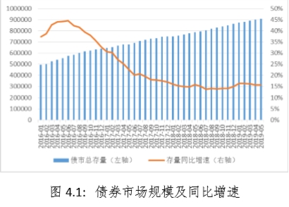 圖片來源:中研發布