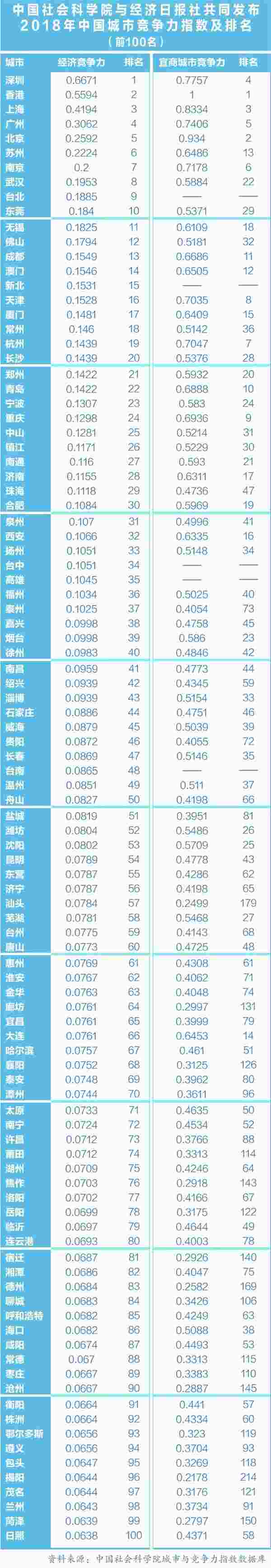 2018gdp中国省份排名_变局!2020中国31省份GDP排名更新:这4个省份强势反超!