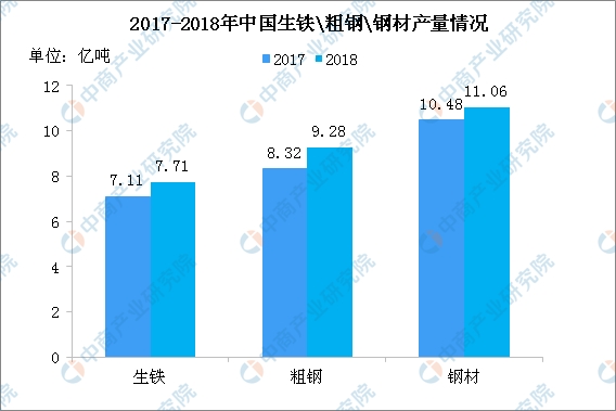 唐山钢铁行业GDP_唐山德龙钢铁赵静照片