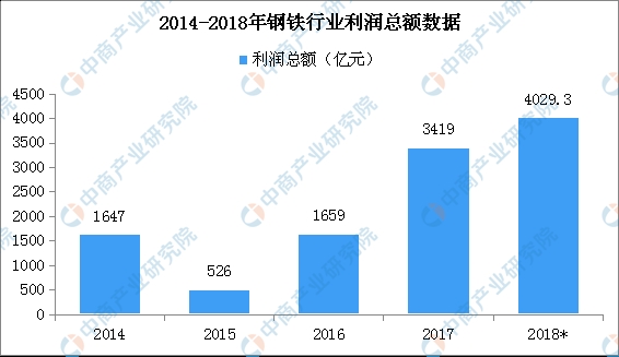 唐山市钢铁产业gdp_河北唐山 今年将压减钢铁产能781万吨