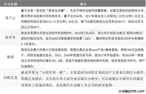 微信生态圈孵化点典型上市公司分析情况