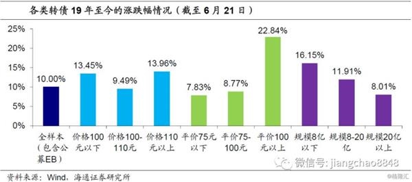 蒋超:可转换债券9年中期战略报告