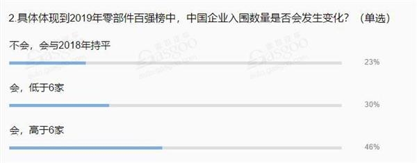 财报，销量，2019年全球汽车零部件供应商百强榜，延锋，中鼎
