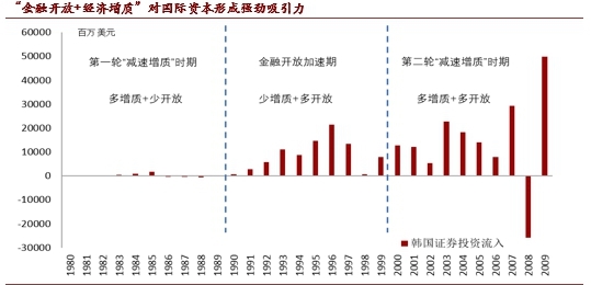 程实：外资对中国市场的长期青睐难以动摇