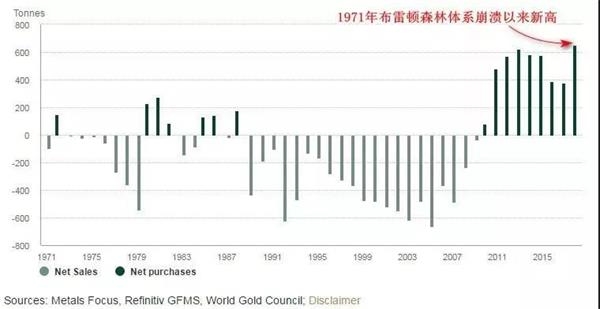 <strong>外资增持7000多万黄金股</strong>