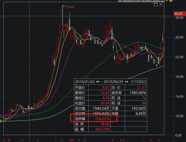 <strong>中信建投曾被多家研報唱空</strong>