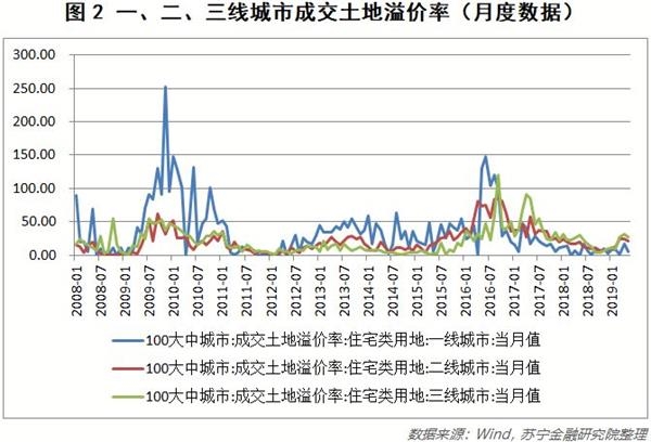 武威市的GDP增长率下降_报告 2018 新兴11国 GDP增长率约为5.1