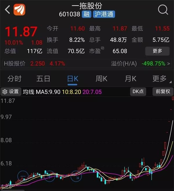 数据来源:东方财富Choice数据