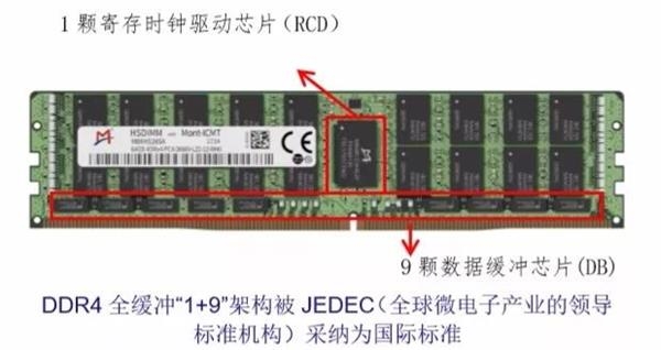 澜起科技发明的DDR4全缓冲“1+9”架构