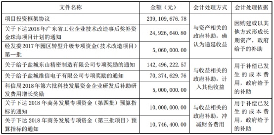 东山精密招聘_东山精密制造2019校园招聘宣讲会 湖北工业大学土建新楼三楼报告厅(3)