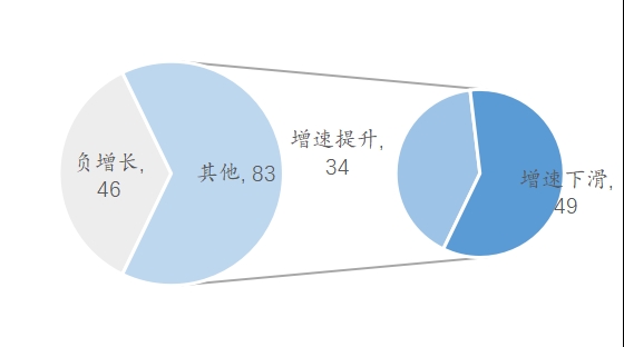 科创板新股上市后前