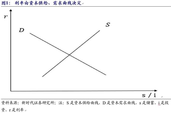 gdp指数 gdp平减指数_指数函数图像(3)