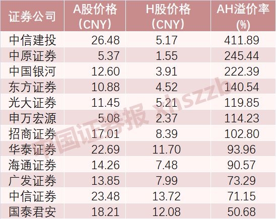 券商市值排名_新能源汽车市值排名(2)