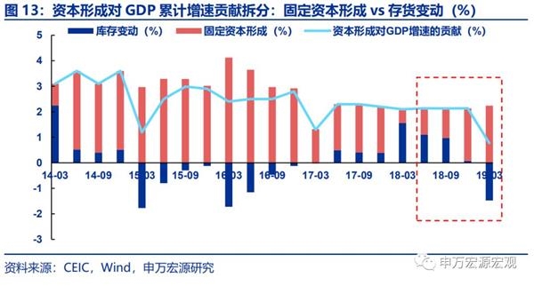 gdp是否包含固定资产投资_摸啊摸 投资 消费 出口和经济增长 通常把投资 消费 出口称为拉动GDP增长的 三驾马车 名