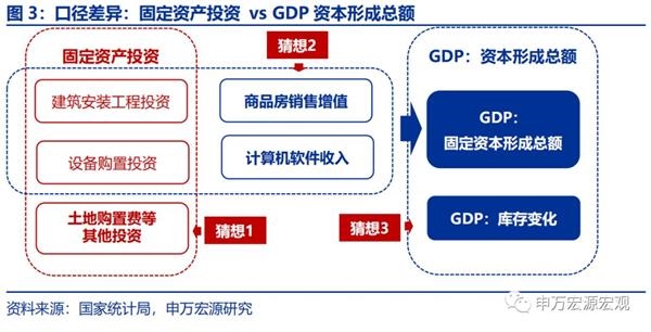 固投支撑gdp_平板支撑图片(2)