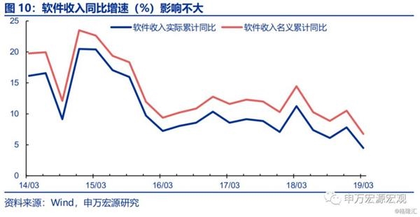 gdp是否包含固定资产投资_摸啊摸 投资 消费 出口和经济增长 通常把投资 消费 出口称为拉动GDP增长的 三驾马车 名