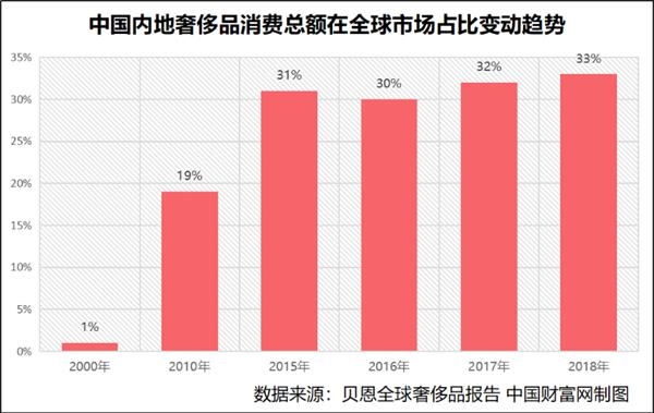 中国人口厂_中国人口图片(3)