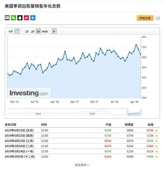 數據來自英為財情Investing.com財經日曆