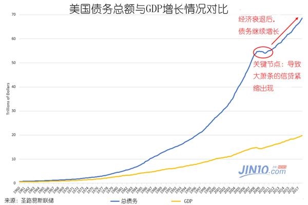 gdp的发展_小城镇经济发展现状的全面剖析(2)