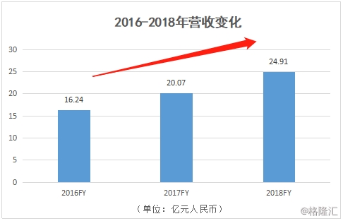 全国盛性人口_全国人口普查(3)