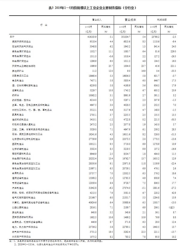 人均利润说明什么_什么是人鱼线图片说明(2)