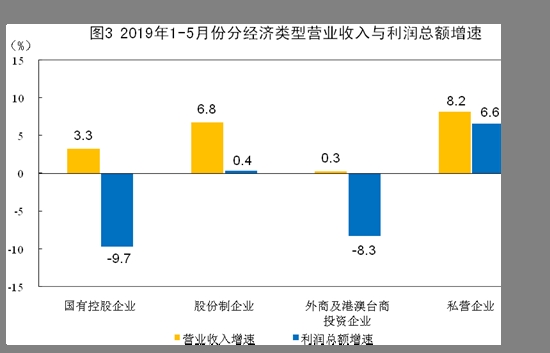 人均营业收入_人均收入
