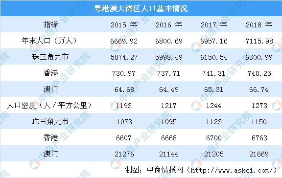 中国城市人口前50排行2019_中国城市人口排名(3)