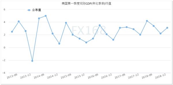 GDP本季度_中国第一季度2020gdp