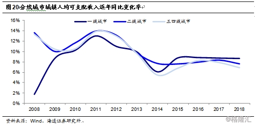 gdp模板_中国gdp增长图(3)