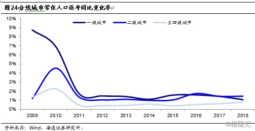 常住人口模板_常住人口登记表模板(2)