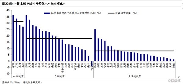 城市人口分类_不同人口规模小城镇特征及规划建设思考