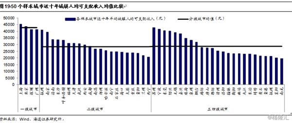 乡镇人口逐年递增吗(3)